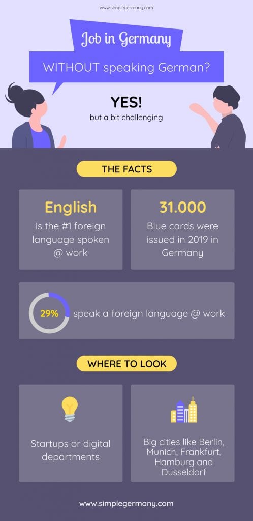 Can you work in Germany without speaking German infographic