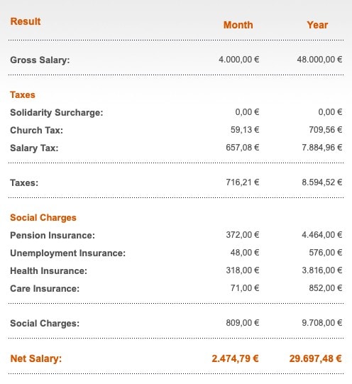 Gross salary meaning