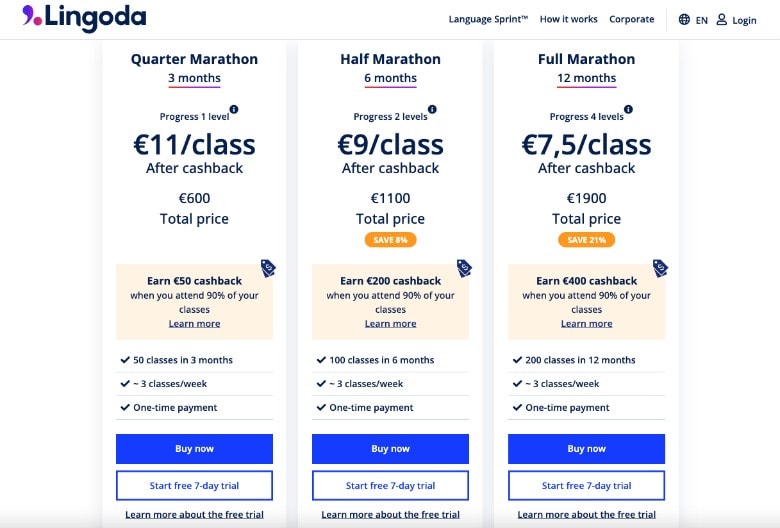 Lingoda German Marathon prices 2022
