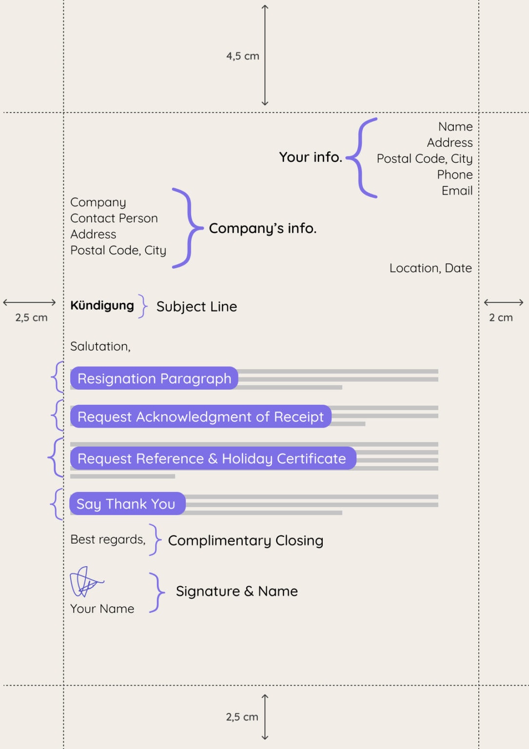 Resignation letter in germany with downloadable template 
