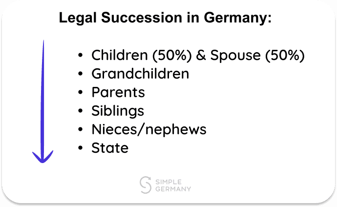 Legal Succession in Germany