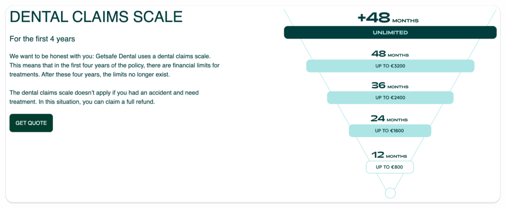 Screenshot of the Dental Claims Scale from Getsafe
