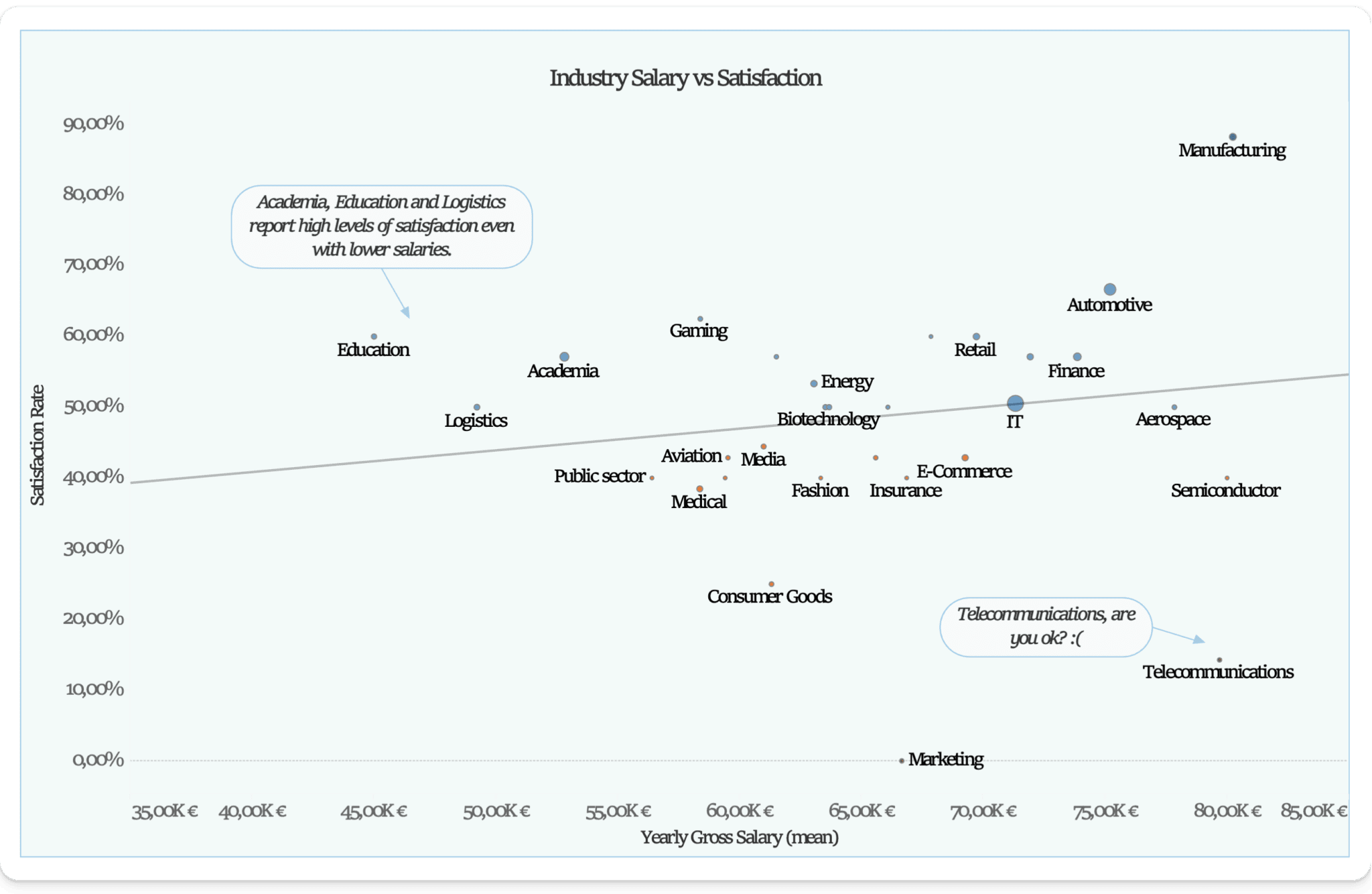 What Is A Good Salary In Germany? [Detailed Analysis]