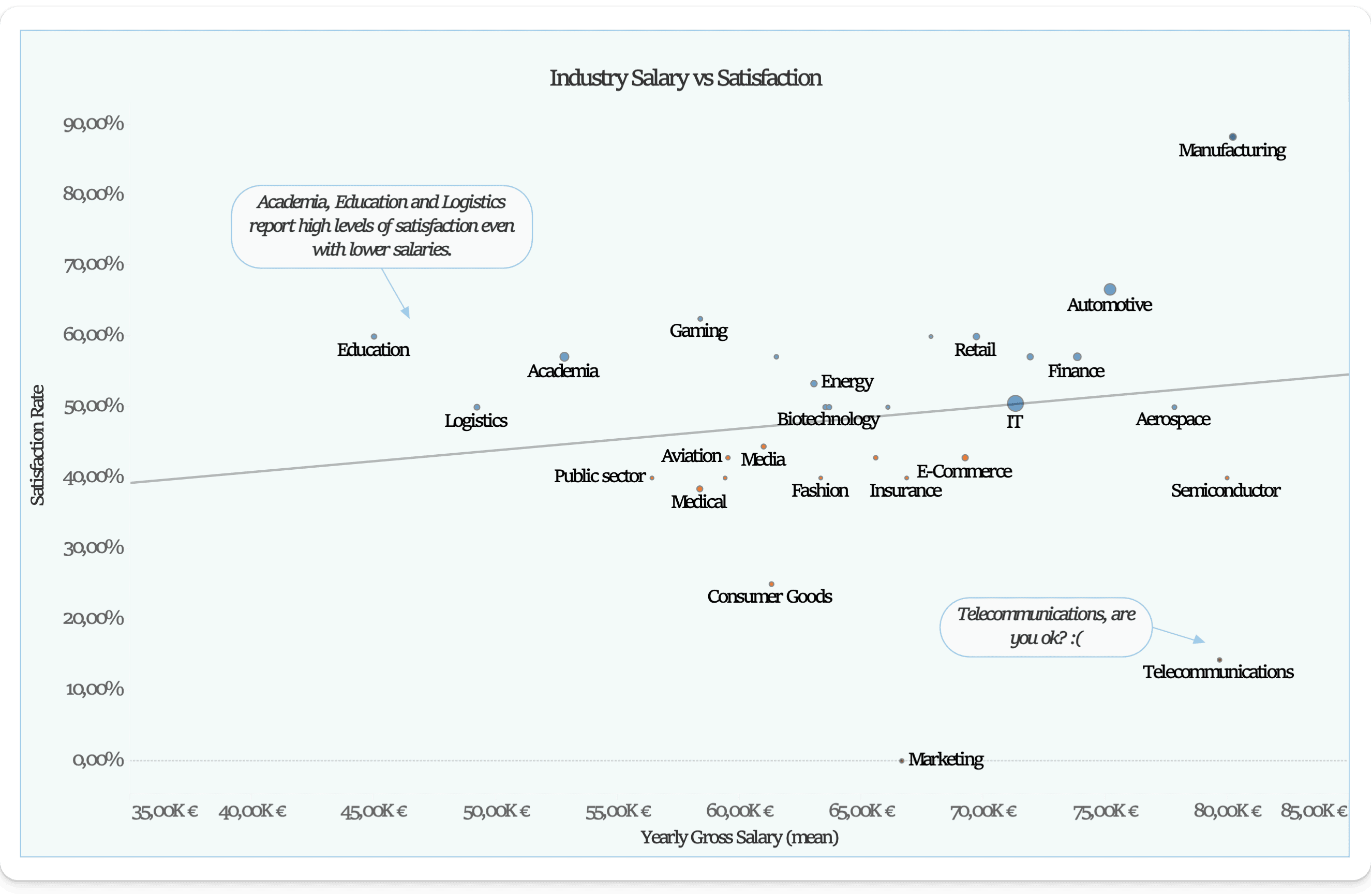 what is a good salary in germany by industry