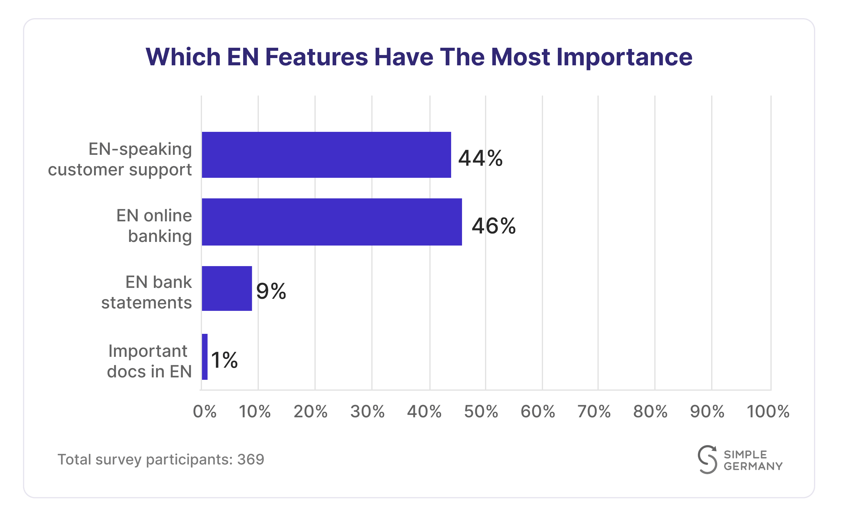 bar chart with most important EN features in Banking
