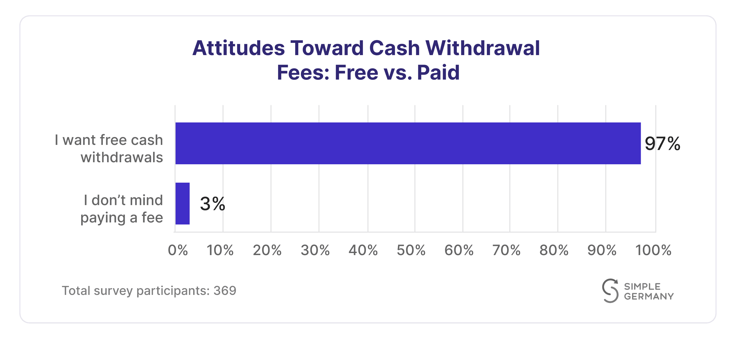 chart about free vs. paid cash withdrawal fees