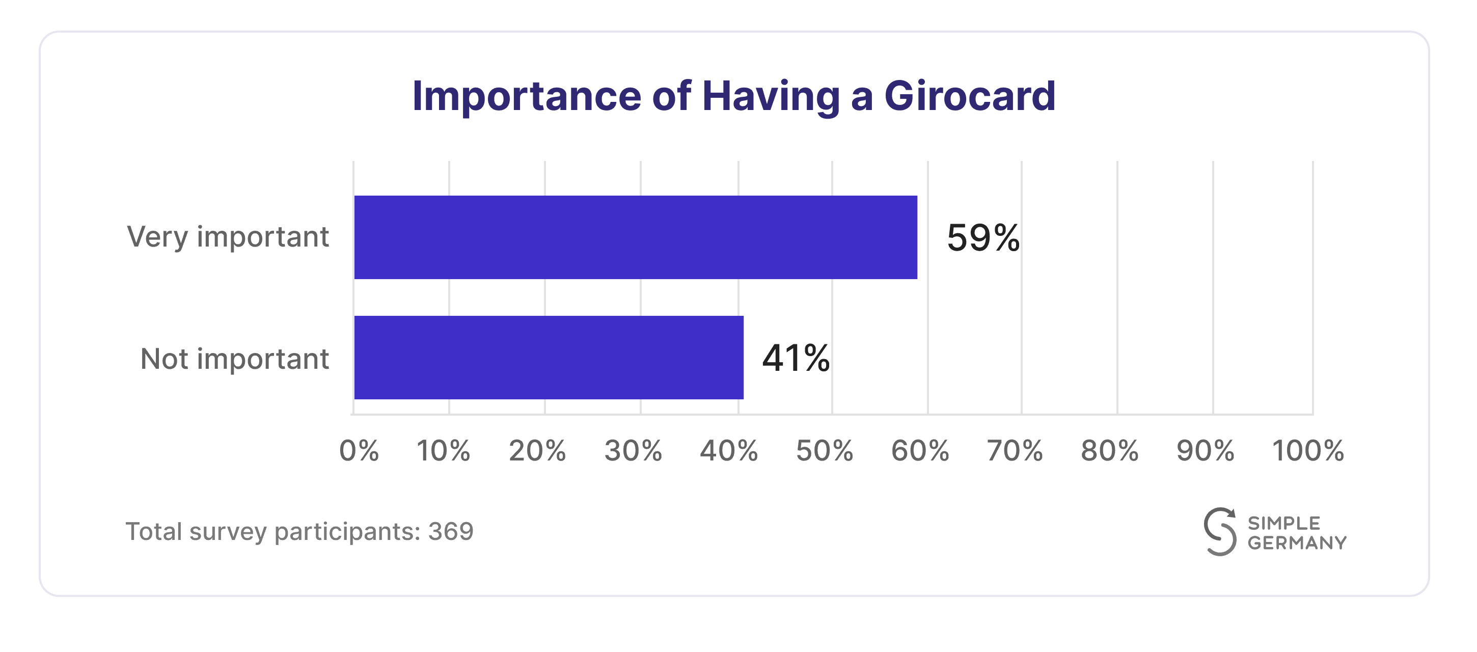 importance of girocard