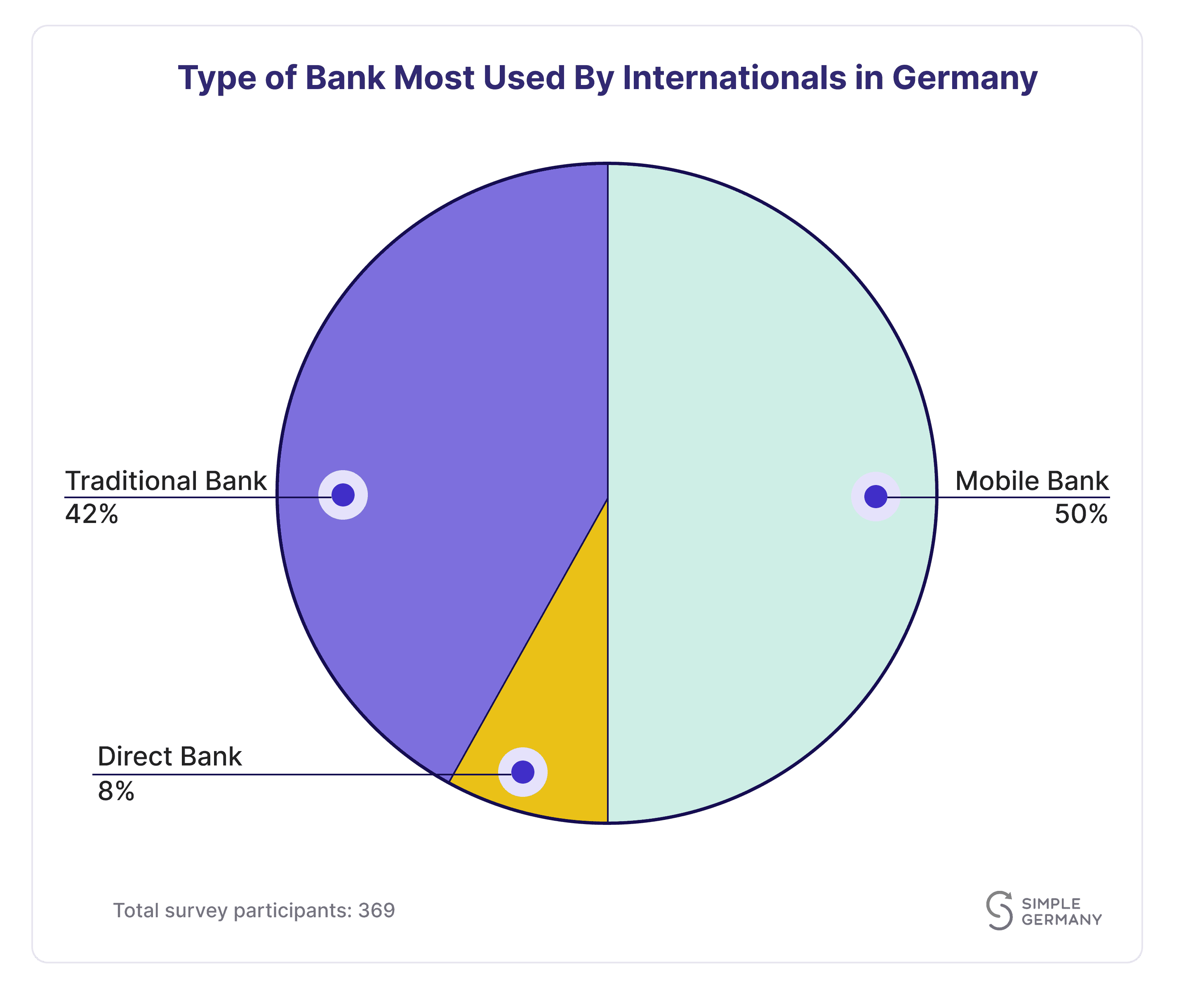 type-of-bank-pie-chart type of bank pie chart